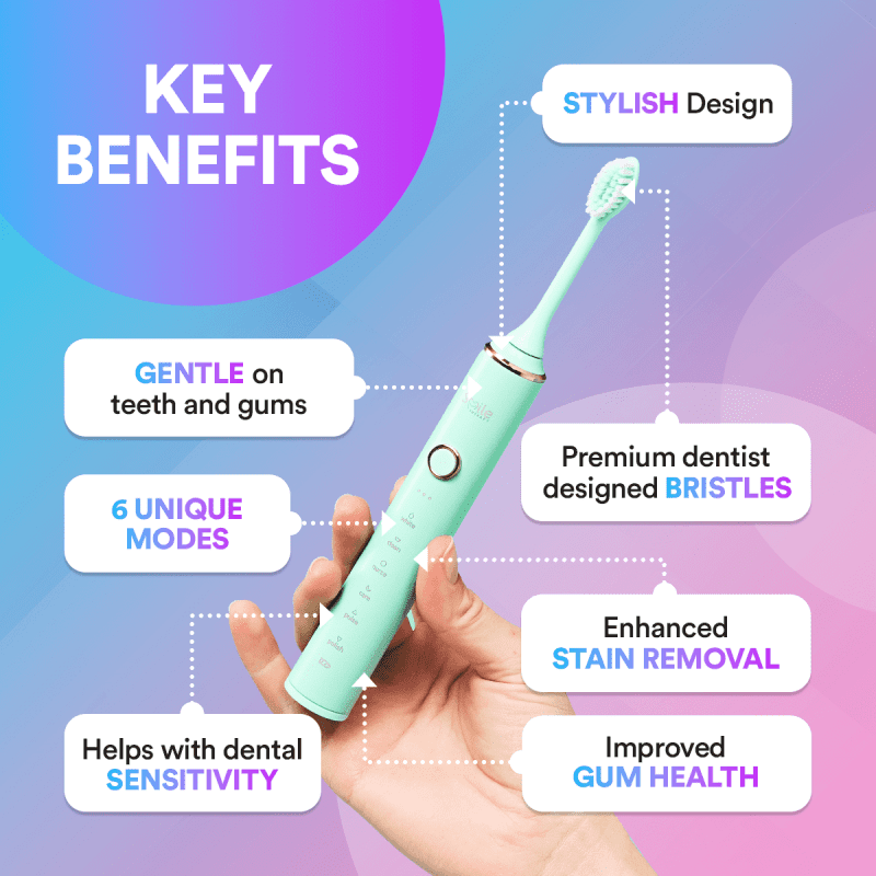 1SonicElectricToothbrushInfographics KeyBenefitsv2 408eda23 77b6 4a7a bbb1 9eacf089e8a7