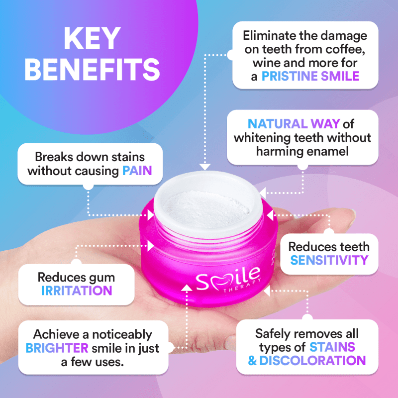 1TeethWhiteningPowderInfographics KeyBenefits