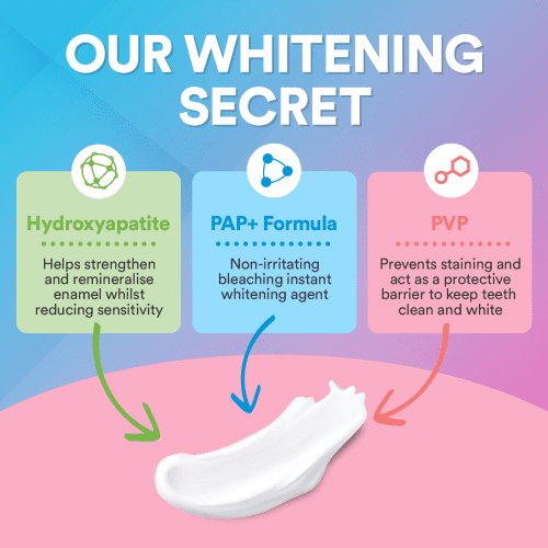 3TeehtWhiteningPenInfographics Ingredientsv4