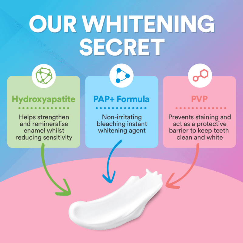 3TeehtWhiteningPenInfographics Ingredientsv4