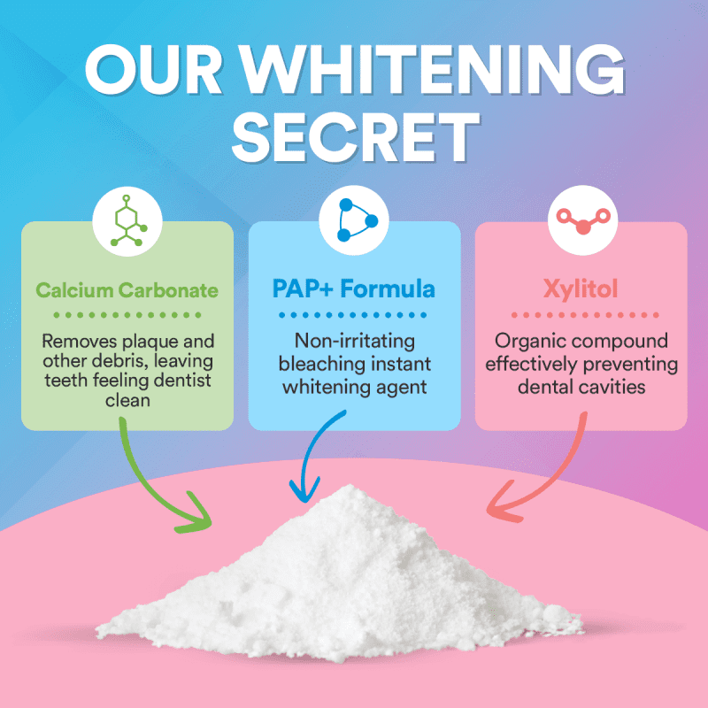 5TeethWhiteningPowderInfographics Ingredientsv3