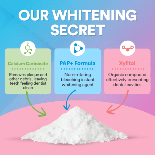 5TeethWhiteningPowderInfographics Ingredientsv3 051e1a87 914f 430e 9588 57a43aa4ead1