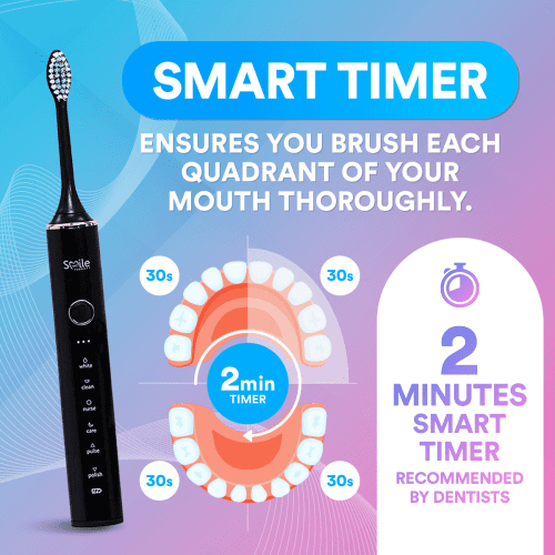 9SonicElectricToothbrushInfographics SmartTimerUSPv3