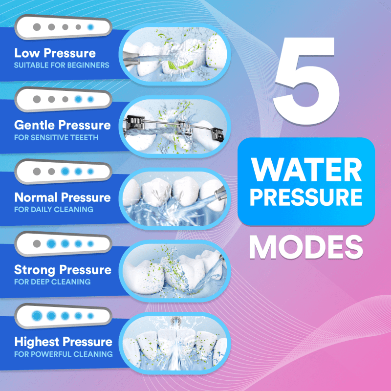 9WaterFlosserPro FEATURES3v3